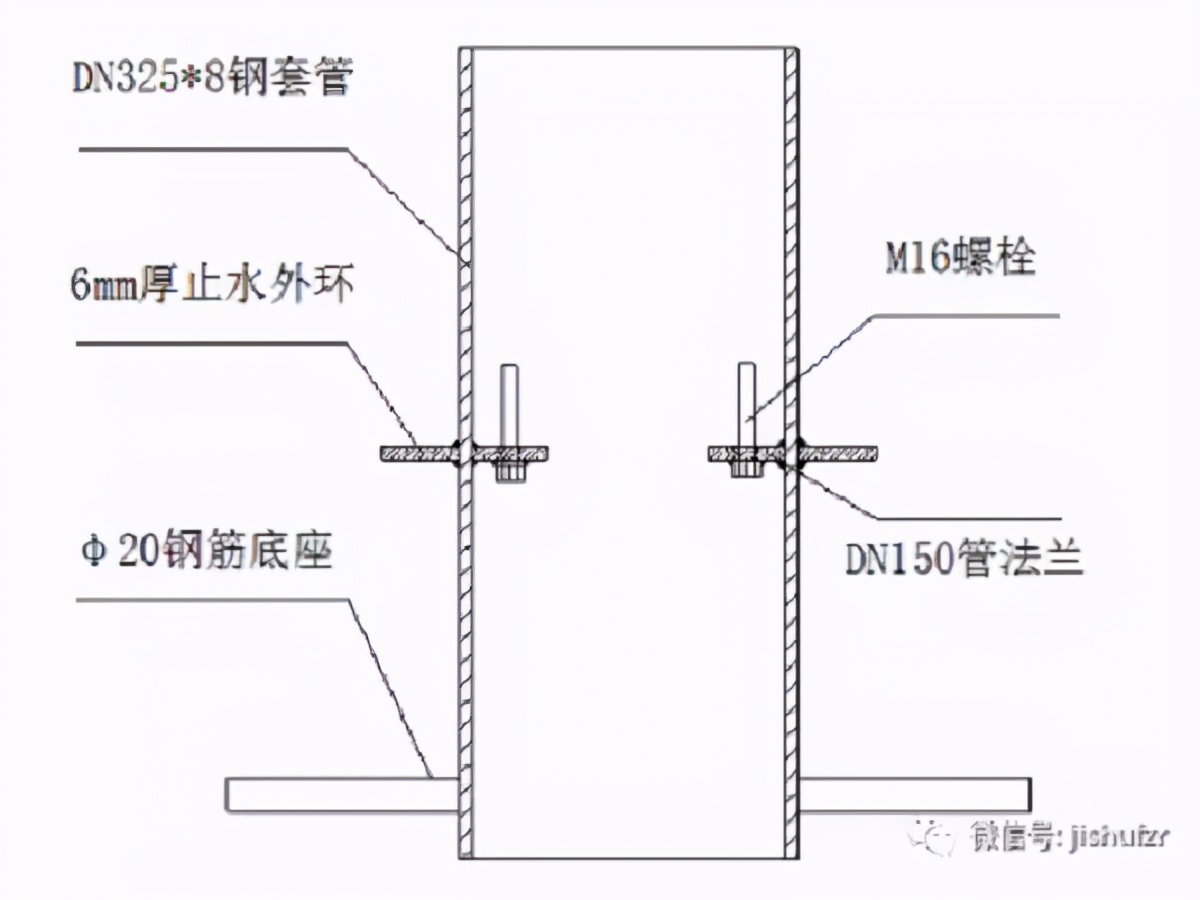 基坑內(nèi)降水井施工流程及封堵措施