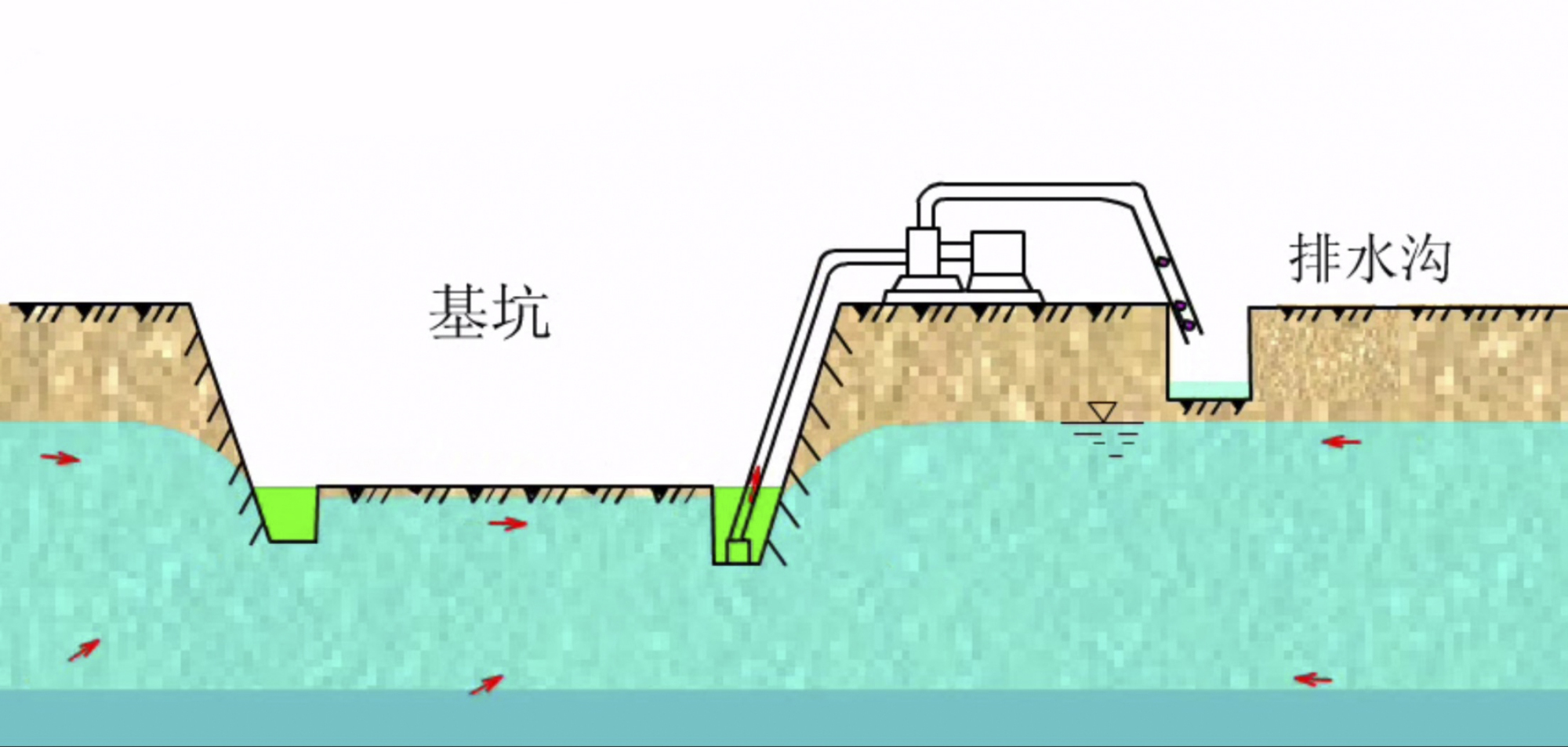 基坑排水